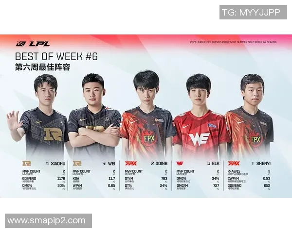 FPX团队协作能力提升显著在英雄联盟赛事中创下新高